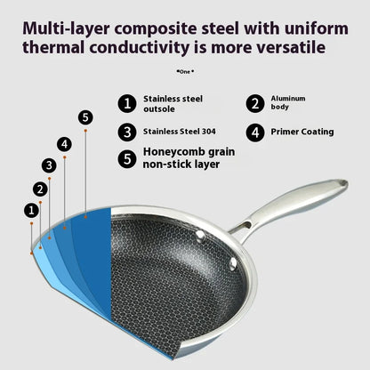 Tri-Ply Stainless Steel Non-Stick Frying Pan